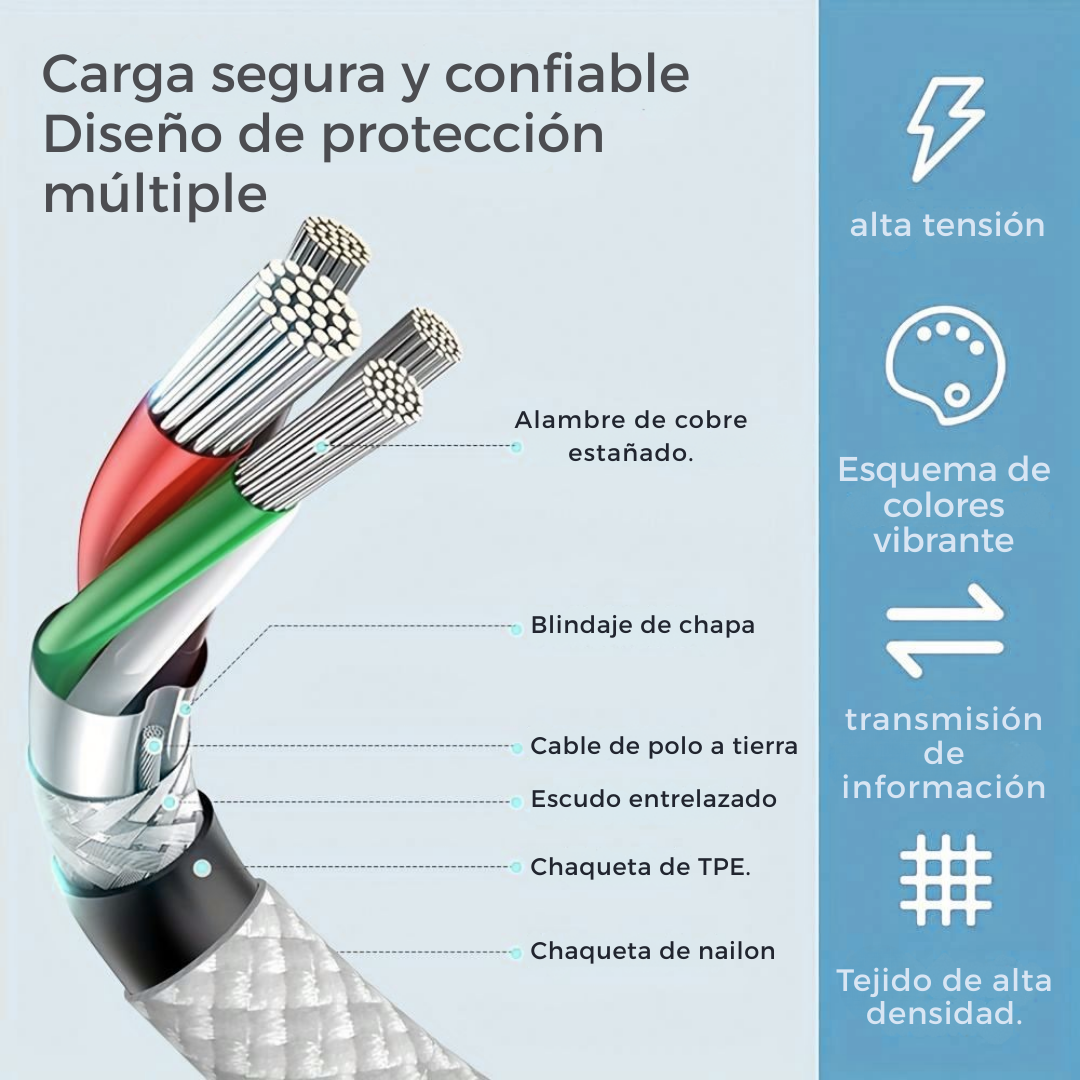 Cable Cargador Datos Usb C - Usb C 100w Trenzado 2 Metros