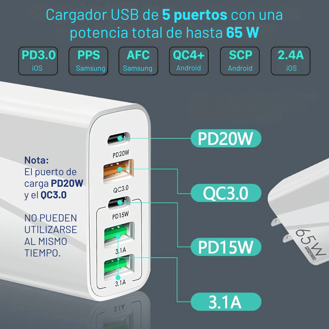 Adaptador Cargador Multipuertos 65w Carga Rápida (3usb, 1 C)