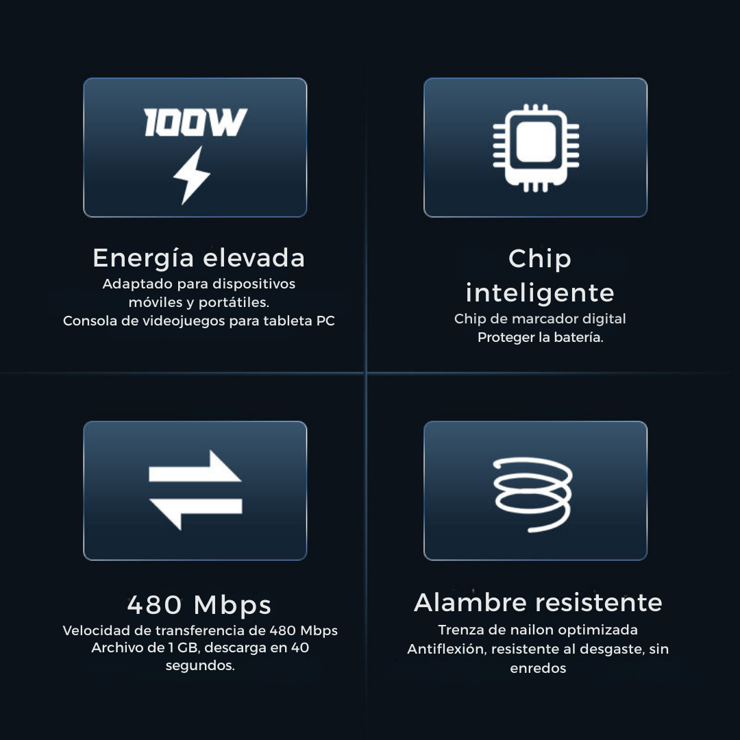 Cable Cargador Datos Usb C - Usb C 100w Trenzado 2 Metros