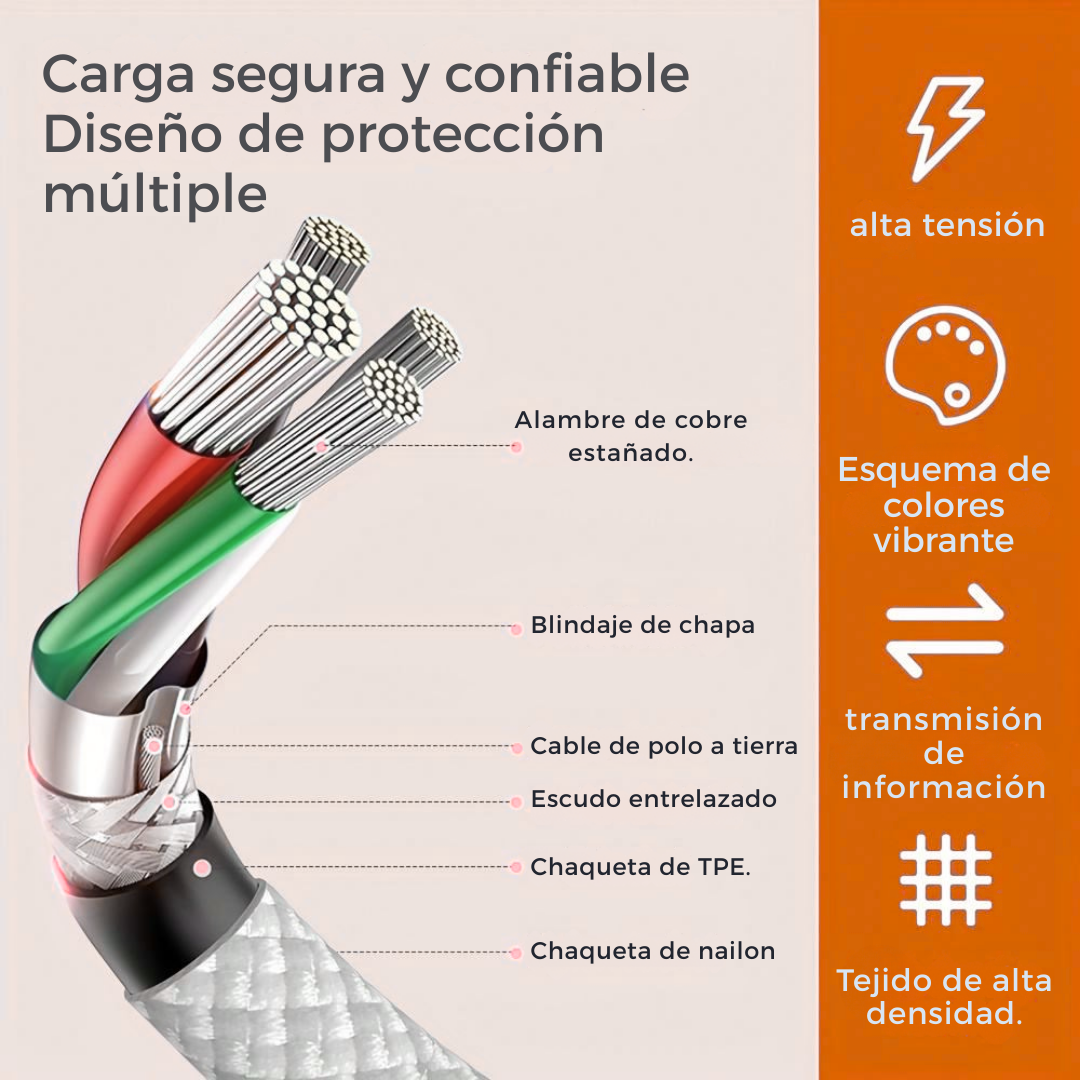 Cable Cargador Portátil Usb C A Usb C 240w Trenzado 2 Metros