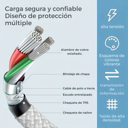Cable Cargador Datos Usb C - Usb C 100w Trenzado 2 Metros